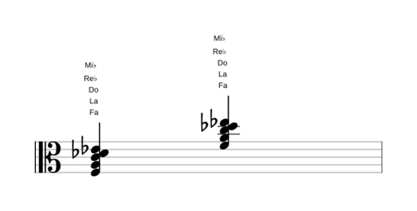 Partition de Fa Septième dominante bémol sixte en trois octaves (3)