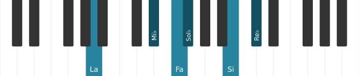 Voix de piano de l'accord Fa Septième bémol neuf bémol treize diès onze - 2