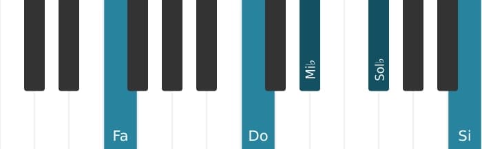 Voix de piano de l'accord Fa Sept bemol neuvième diès onzième - 1