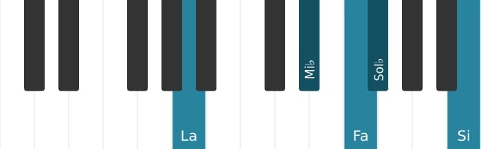 Voix de piano de l'accord Fa Sept bemol neuvième diès onzième - 2