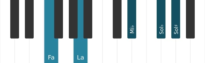 Voix de piano de l'accord Fa Septième bémol neuf diès neuf - 0