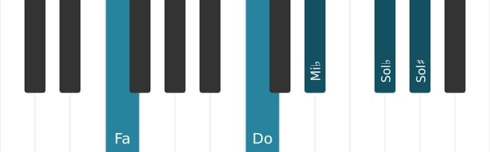 Voix de piano de l'accord Fa Septième bémol neuf diès neuf - 1