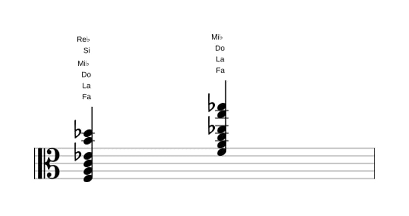 Partition de Fa Septième dominante dièse onzième bémol treizième en trois octaves (3)