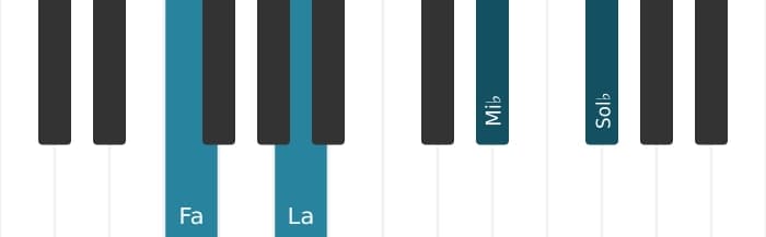 Voix de piano de l'accord Fa Septième dominante dièse quinte bémol neuvième - 0