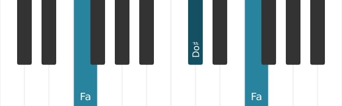 Voix de piano de l'accord Fa Augmenté - 1