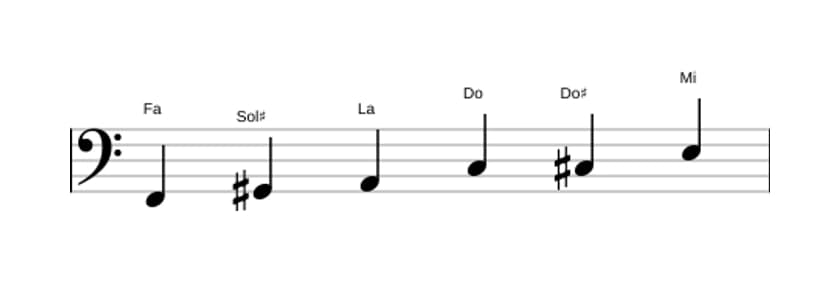 Partitions de la gamme Fa Augmentée en trois octaves (2)