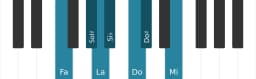 Gamme de piano pour Fa Augmentée heptatonique