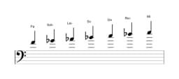 Partitions de la gamme Fa Balinais en trois octaves (4)