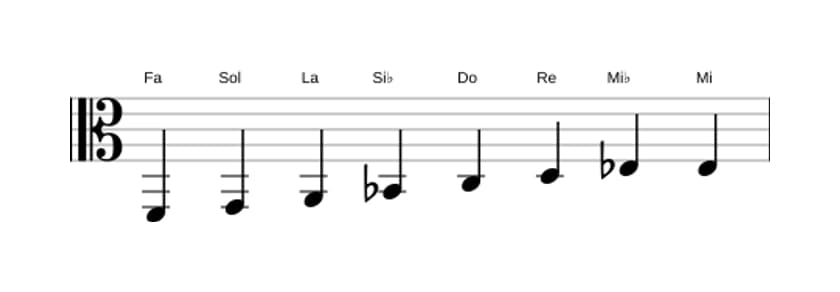 Partitions de la gamme Fa Bebop en trois octaves (2)