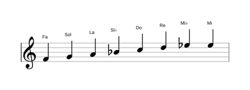 Partitions de la gamme Fa Bebop en trois octaves (4)