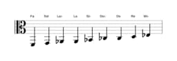 Partitions de la gamme Fa Blues composite en trois octaves (2)