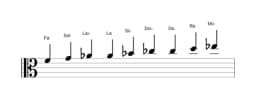 Partitions de la gamme Fa Blues composite en trois octaves (4)