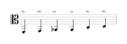 Partitions de la gamme Fa Blues majeure en trois octaves (2)
