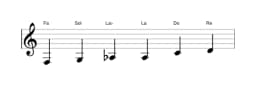 Partitions de la gamme Fa Blues majeure en trois octaves (3)