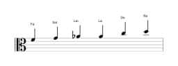 Partitions de la gamme Fa Blues majeure en trois octaves (4)