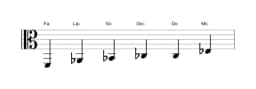 Partitions de la gamme Fa Blues mineure en trois octaves (2)