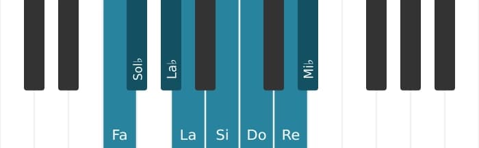 Gamme de piano pour Fa Demi-ton tons diminuée