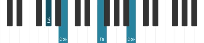 Voix de piano de l'accord Fa Diminué - 3