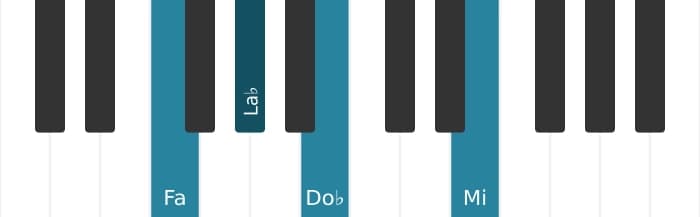 Voix de piano de l'accord Fa Diminué, septième majeure - 0