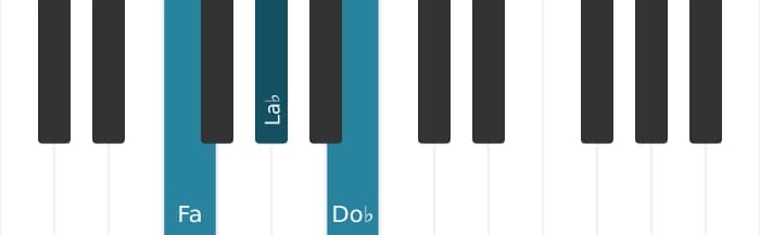 Voix de piano de l'accord Fa Septième diminuée - 0