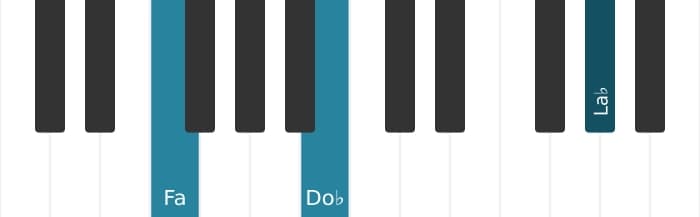 Voix de piano de l'accord Fa Septième diminuée - 1