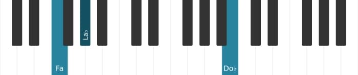 Voix de piano de l'accord Fa Septième diminuée - 2
