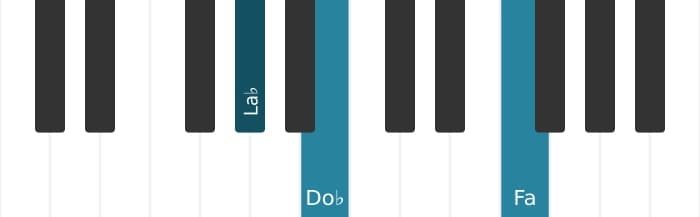 Voix de piano de l'accord Fa Septième diminuée - 3