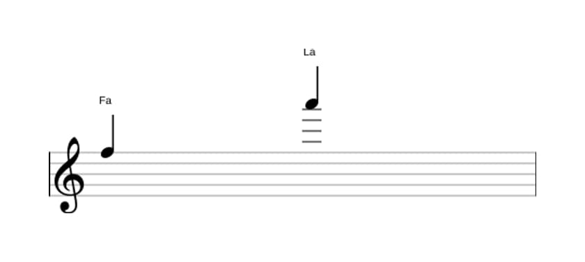 Partition de l'intervalle Dixième majeure en trois octaves (5)