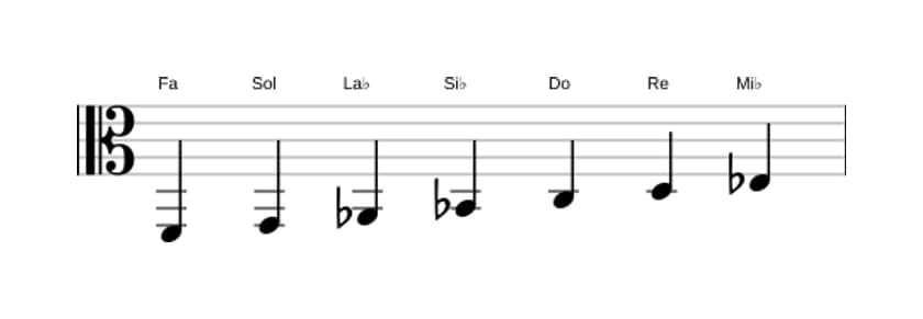 Partitions de la gamme Fa Dorien en trois octaves (2)