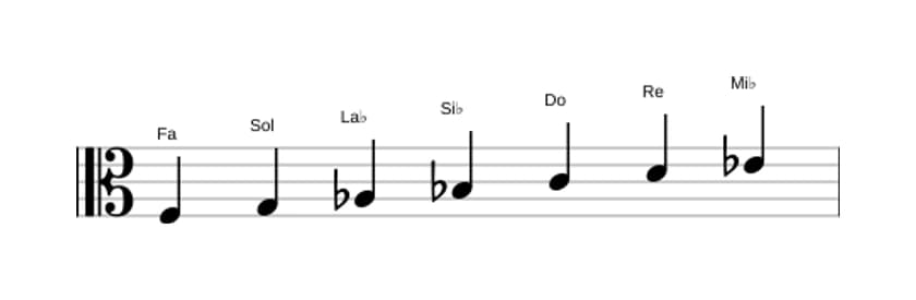 Partitions de la gamme Fa Dorien en trois octaves (3)