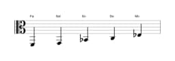 Partitions de la gamme Fa égyptienne en trois octaves (2)