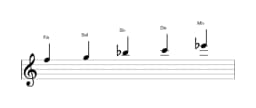 Partitions de la gamme Fa égyptienne en trois octaves (5)