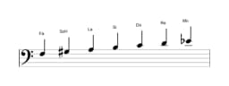 Partitions de la gamme Fa Hongroise majeure en trois octaves (3)