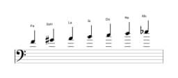 Partitions de la gamme Fa Hongroise majeure en trois octaves (4)