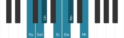 Gamme de piano pour Fa Hongroise mineure