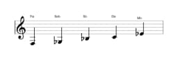 Partitions de la gamme Fa In-sen en trois octaves (3)