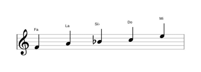 Partitions de la gamme Fa Ionien pentatonique en trois octaves (4)