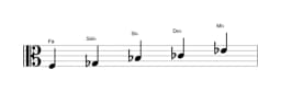 Partitions de la gamme Fa Iwato en trois octaves (3)