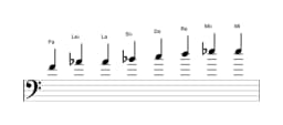 Partitions de la gamme Fa Kafi raga en trois octaves (4)