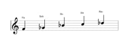 Partitions de la gamme Fa Kumoijoshi en trois octaves (4)