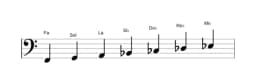Partitions de la gamme Fa Locrien majeure en trois octaves (2)