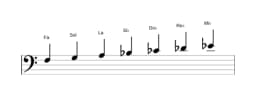 Partitions de la gamme Fa Locrien majeure en trois octaves (3)