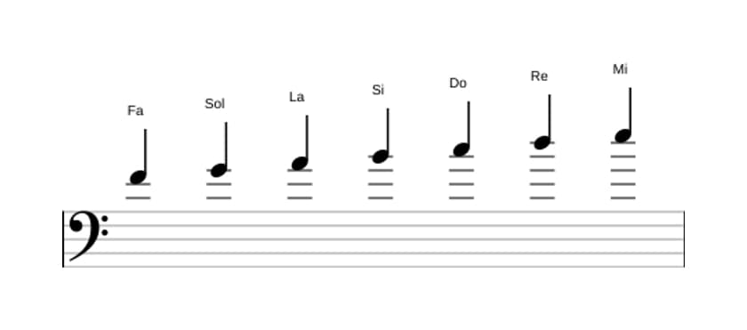 Partitions de la gamme Fa Lydien en trois octaves (4)