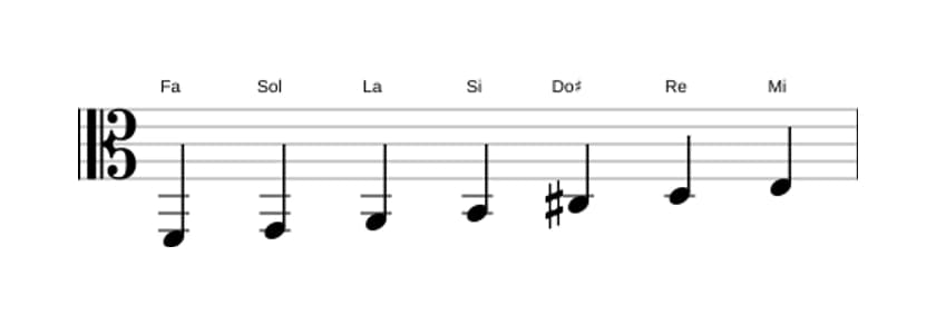 Partitions de la gamme Fa Lydien augmentée en trois octaves (2)