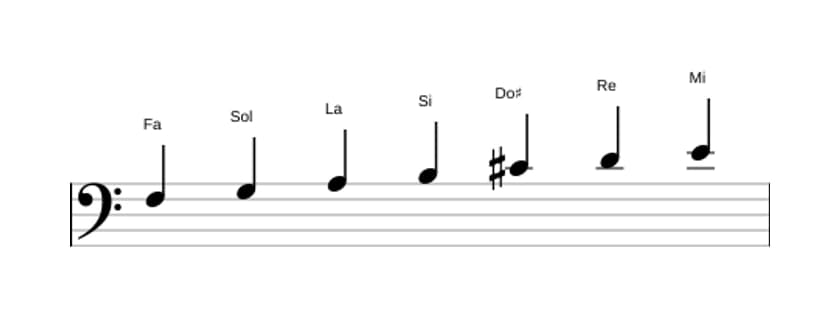 Partitions de la gamme Fa Lydien augmentée en trois octaves (3)
