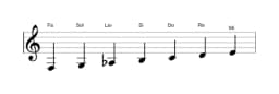 Partitions de la gamme Fa Lydien diminuée en trois octaves (3)