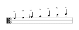 Partitions de la gamme Fa Lydien diminuée en trois octaves (4)