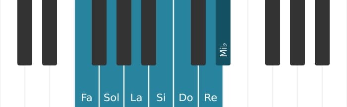 Gamme de piano pour Fa Lydien dominante