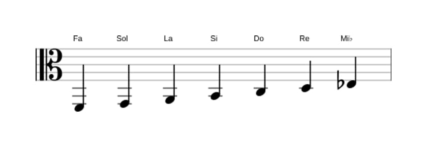 Partitions de la gamme Fa Lydien dominante en trois octaves (2)
