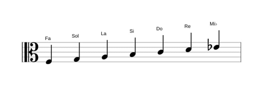 Partitions de la gamme Fa Lydien dominante en trois octaves (3)
